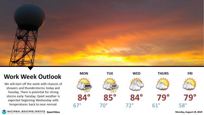 NWS: Week